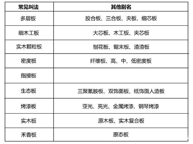 裝修板材甲醛含量濃度排名[佛山百悅環保經驗傳授]